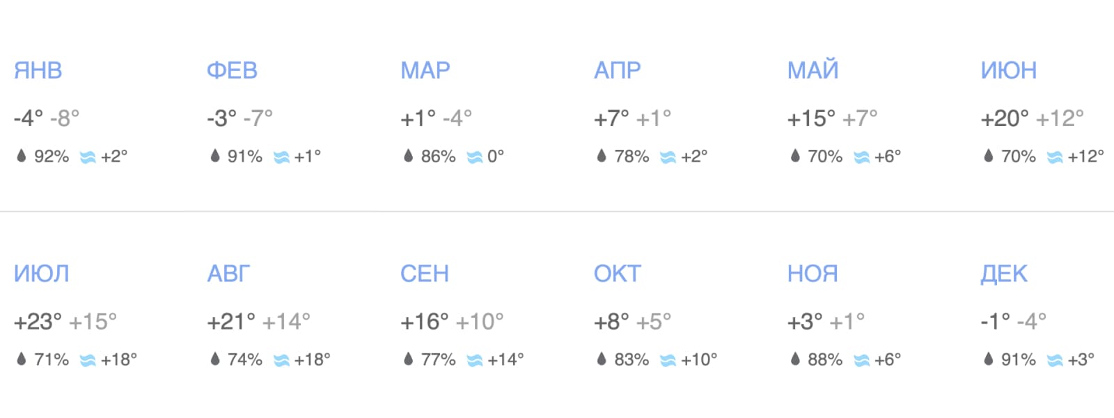 Погода в Санкт-Петербурге