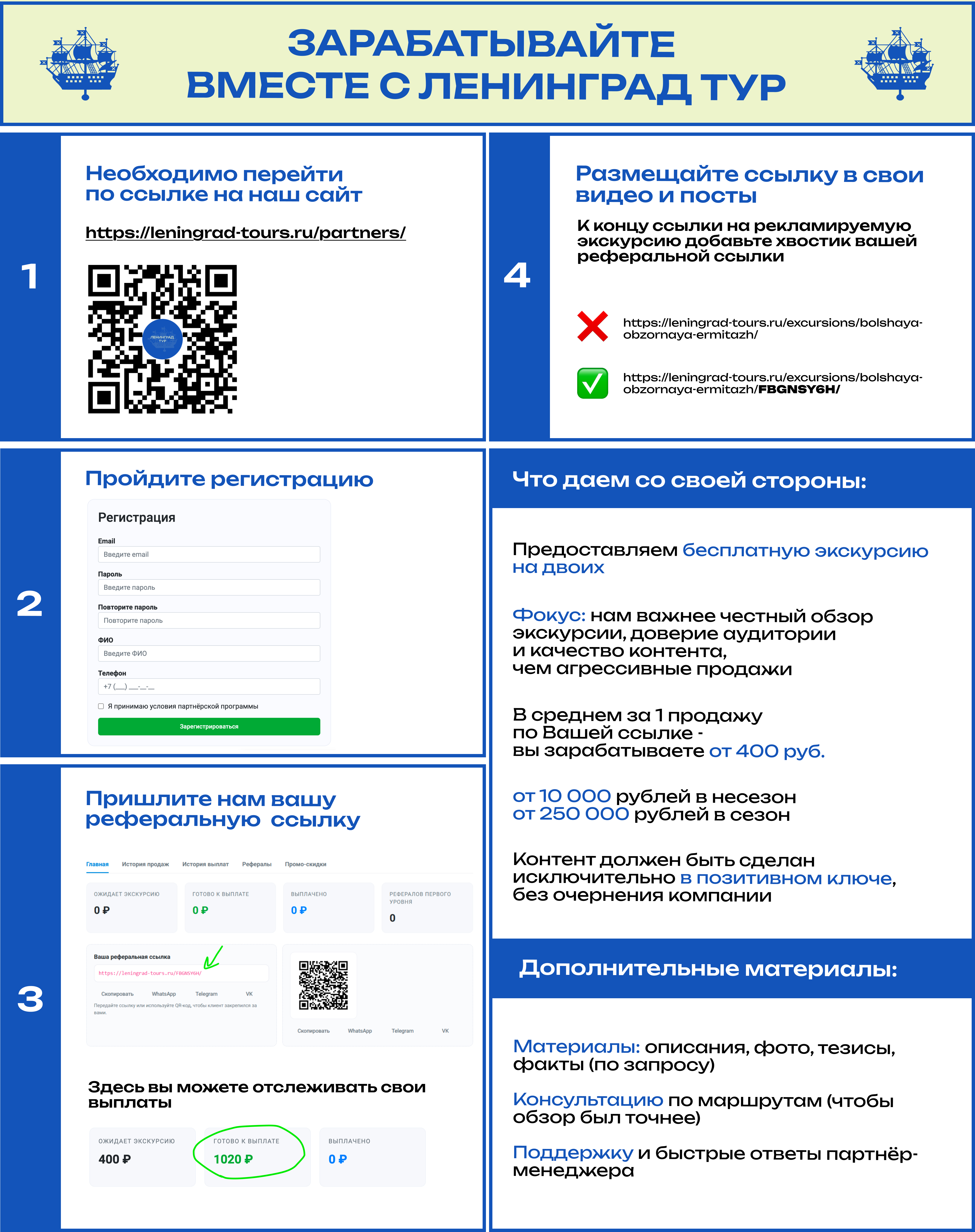 Партнёры Ленинград-Тур