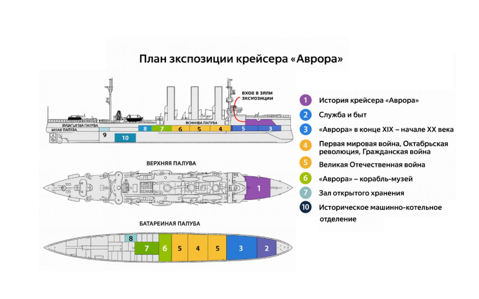 План экспозиции на Крейсере Аврора
